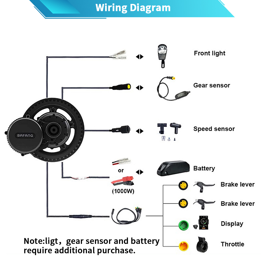 Bafang M615 G320.1000 48V 52V  – Mid Drive Motor Kit 52V 1000W Bewertung und Preis